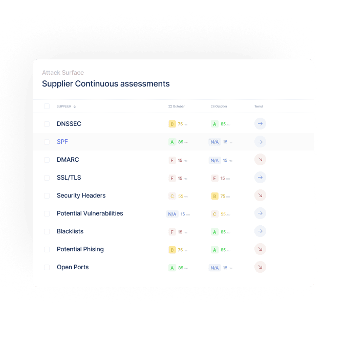 Ceeyu NIS2 vulnerability scanning