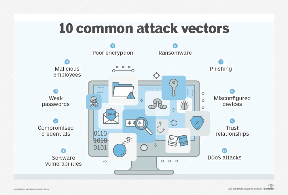 why-is-attack-surface-management-asm-important